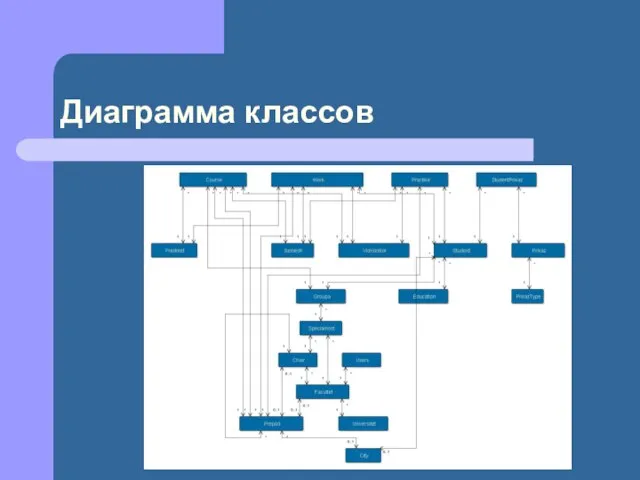 Диаграмма классов