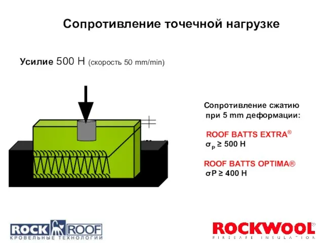 Сопротивление сжатию при 5 mm деформации: ROOF BATTS EXTRA® σP ≥ 500