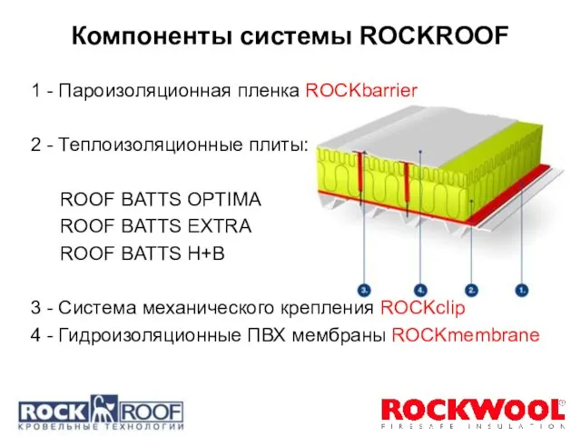 Компоненты системы ROCKROOF 1 - Пароизоляционная пленка ROCKbarrier 2 - Теплоизоляционные плиты: