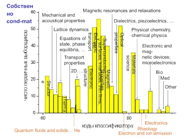 Electronic structure Electronic transport surfaces, interfaces, thin films, etc Superconductivity Magnetic properties