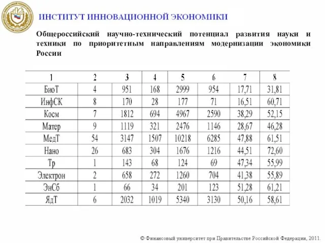 Общероссийский научно-технический потенциал развития науки и техники по приоритетным направлениям модернизации экономики России