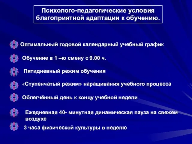 Психолого-педагогические условия благоприятной адаптации к обучению. Оптимальный годовой календарный учебный график Обучение