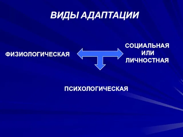 ВИДЫ АДАПТАЦИИ ФИЗИОЛОГИЧЕСКАЯ ПСИХОЛОГИЧЕСКАЯ СОЦИАЛЬНАЯ ИЛИ ЛИЧНОСТНАЯ