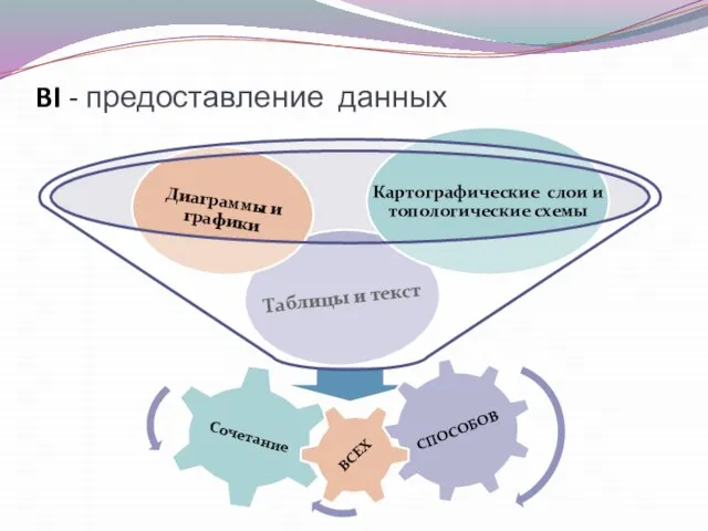 BI - предоставление данных