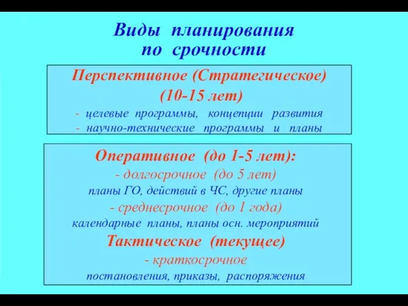 Виды планирования по срочности Перспективное (Стратегическое) (10-15 лет) - целевые программы, концепции