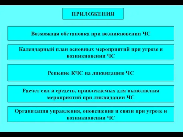 ПРИЛОЖЕНИЯ Возможная обстановка при возникновении ЧС Календарный план основных мероприятий при угрозе