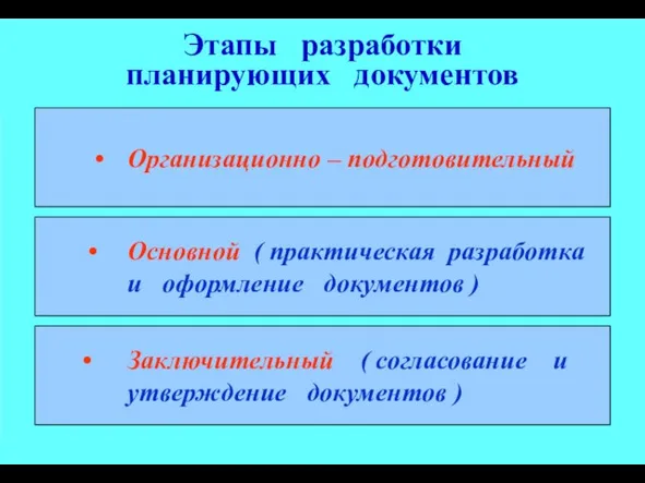 Этапы разработки планирующих документов Организационно – подготовительный Основной ( практическая разработка и