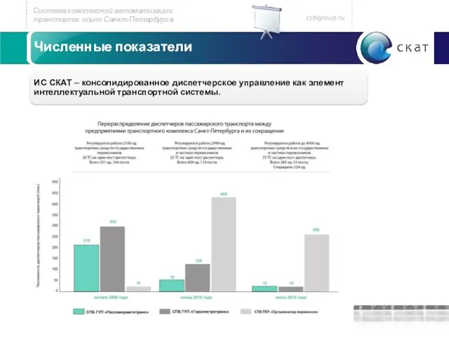 Численные показатели Система комплексной автоматизации транспорта: опыт Санкт-Петербурга csbigroup.ru