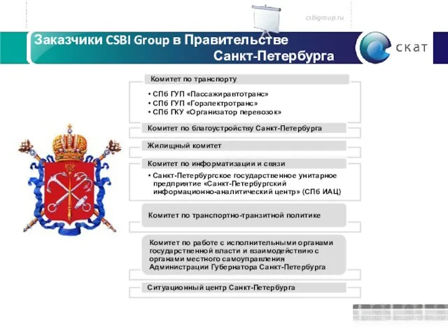 Заказчики CSBI Group в Правительстве Санкт-Петербурга csbigroup.ru