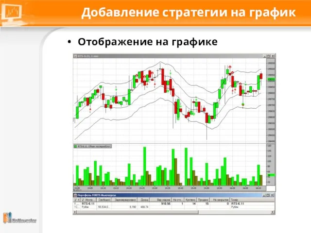 Добавление стратегии на график Отображение на графике