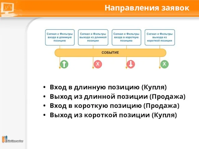 Направления заявок Вход в длинную позицию (Купля) Выход из длинной позиции (Продажа)