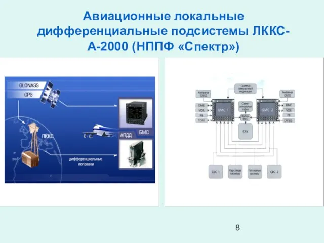 Авиационные локальные дифференциальные подсистемы ЛККС-А-2000 (НППФ «Спектр»)