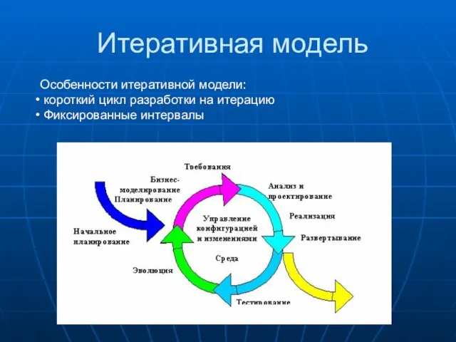 Итеративная модель Особенности итеративной модели: короткий цикл разработки на итерацию Фиксированные интервалы