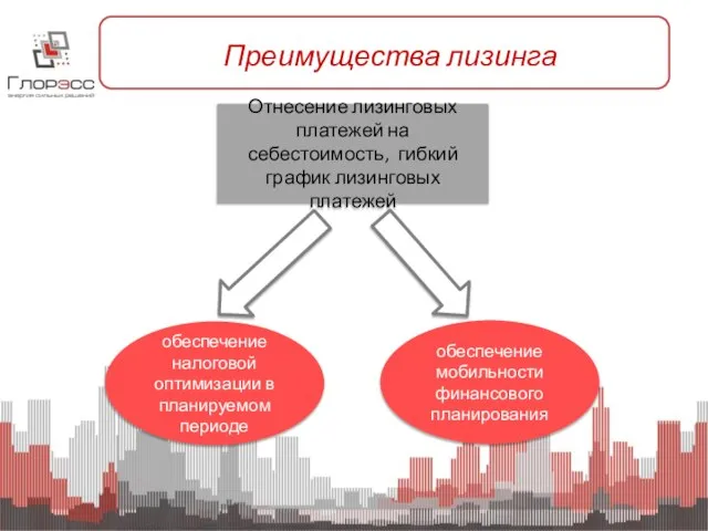 Отнесение лизинговых платежей на себестоимость, гибкий график лизинговых платежей Преимущества лизинга обеспечение