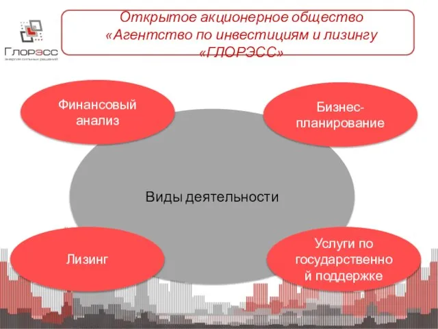 Виды деятельности Открытое акционерное общество «Агентство по инвестициям и лизингу «ГЛОРЭСС» Финансовый анализ