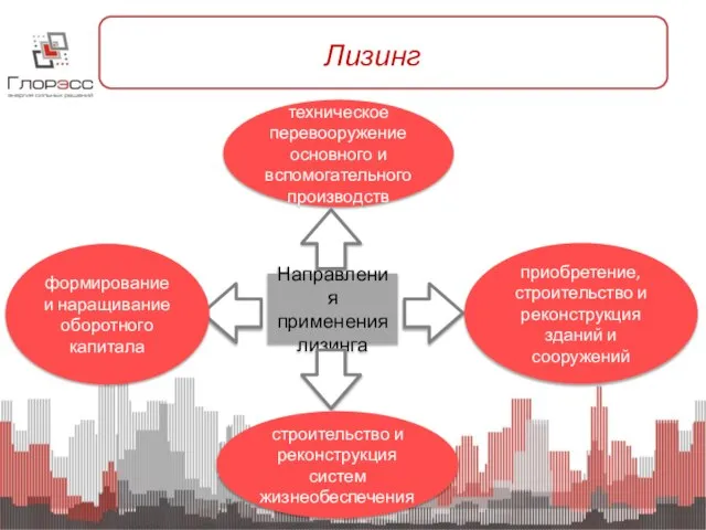 Лизинг техническое перевооружение основного и вспомогательного производств приобретение, строительство и реконструкция зданий