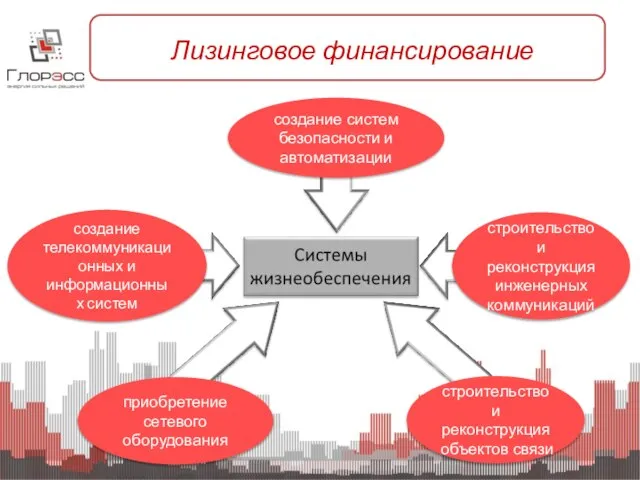 Лизинговое финансирование создание систем безопасности и автоматизации строительство и реконструкция инженерных коммуникаций