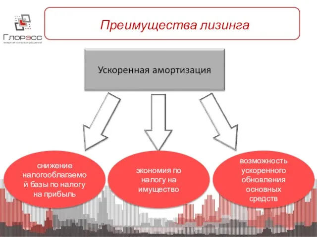 Преимущества лизинга снижение налогооблагаемой базы по налогу на прибыль экономия по налогу