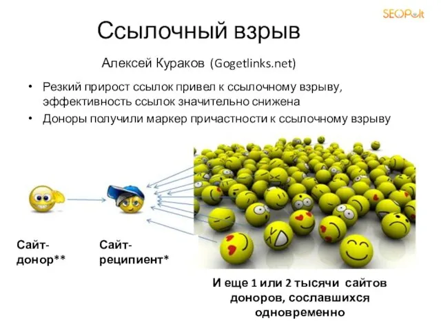 Сайт-реципиент* Сайт-донор** И еще 1 или 2 тысячи сайтов доноров, сославшихся одновременно