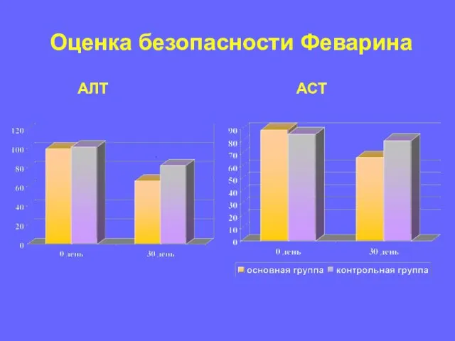 Оценка безопасности Феварина АЛТ АСТ