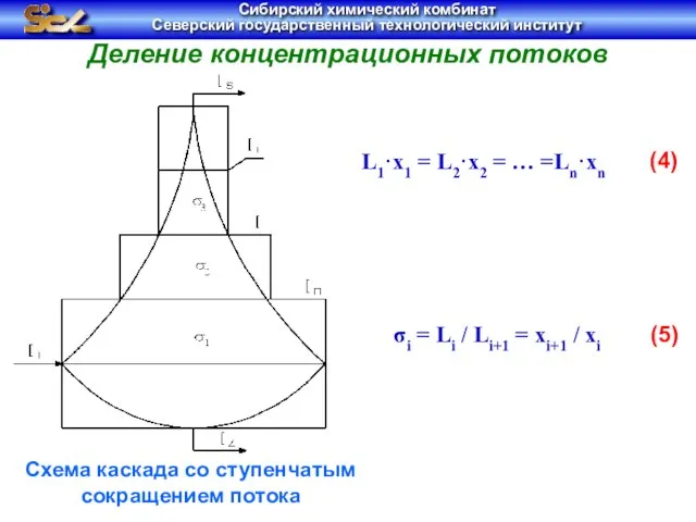 Деление концентрационных потоков (4) (5) Схема каскада со ступенчатым сокращением потока L1·x1