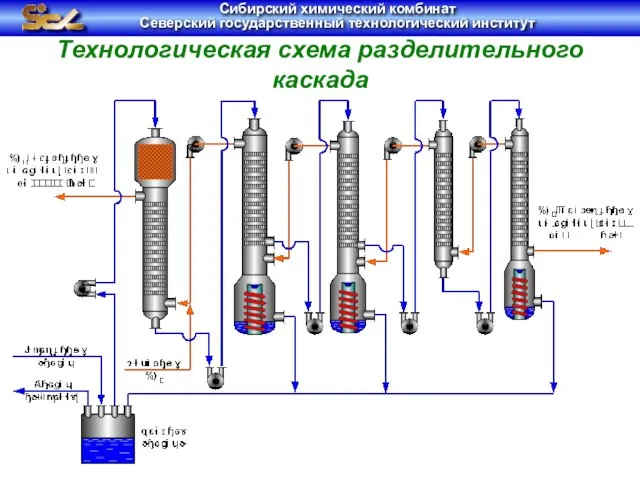 Технологическая схема разделительного каскада Сибирский химический комбинат Северский государственный технологический институт