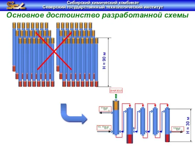 Основное достоинство разработанной схемы Сибирский химический комбинат Северский государственный технологический институт
