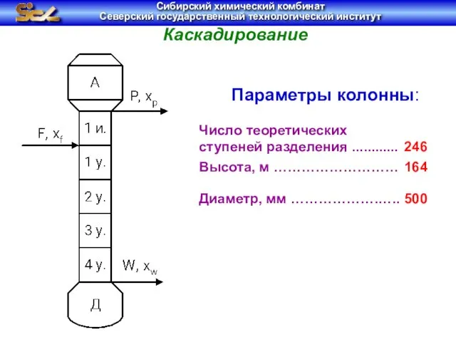 Каскадирование Параметры колонны: Число теоретических ступеней разделения ............ 246 Высота, м ………………………