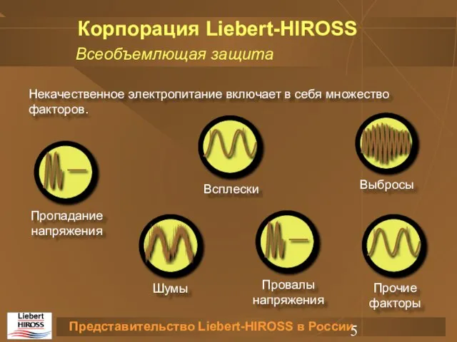 Всеобъемлющая защита Корпорация Liebert-HIROSS Некачественное электропитание включает в себя множество факторов.