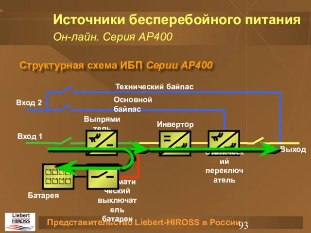 Источники бесперебойного питания Он-лайн. Серия АР400 Структурная схема ИБП Серии АР400