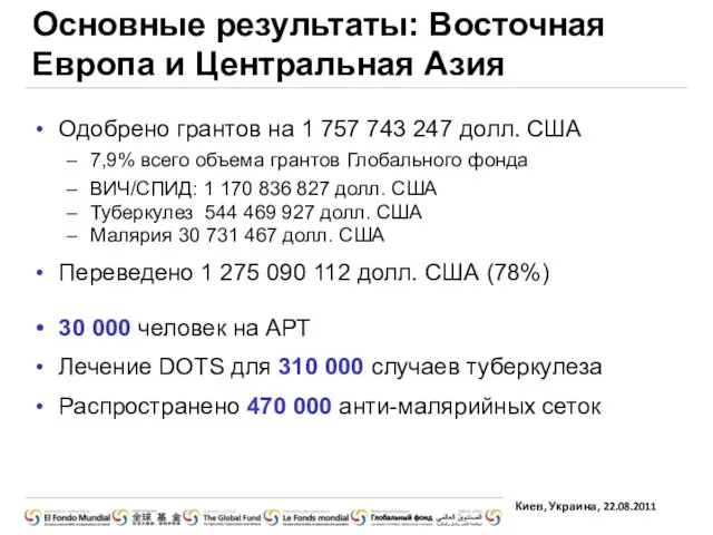 Одобрено грантов на 1 757 743 247 долл. США 7,9% всего объема