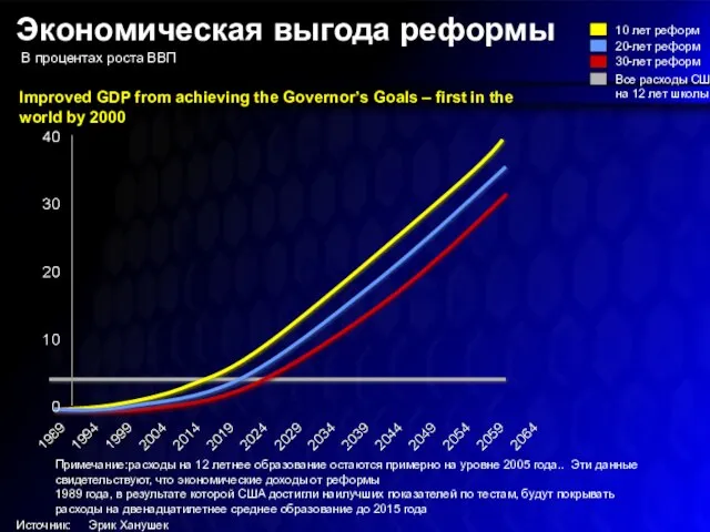 Improved GDP from achieving the Governor’s Goals – first in the world