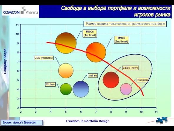 Freedom in Portfolio Design Company Scope Свобода в выборе портфеля и возможности