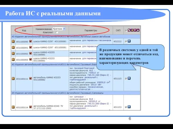 д Работа ИС с реальными данными