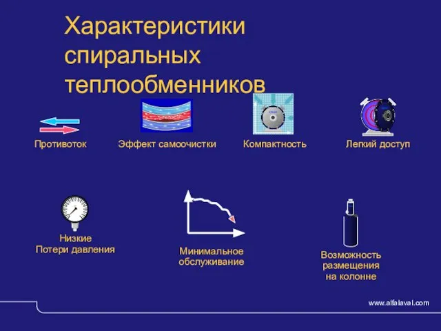 © Alfa Laval Slide Характеристики спиральных теплообменников