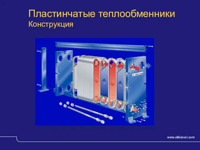 © Alfa Laval Slide Пластинчатые теплообменники Конструкция