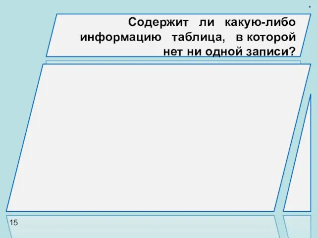 Содержит ли какую-либо информацию таблица, в которой нет ни одной записи? 15