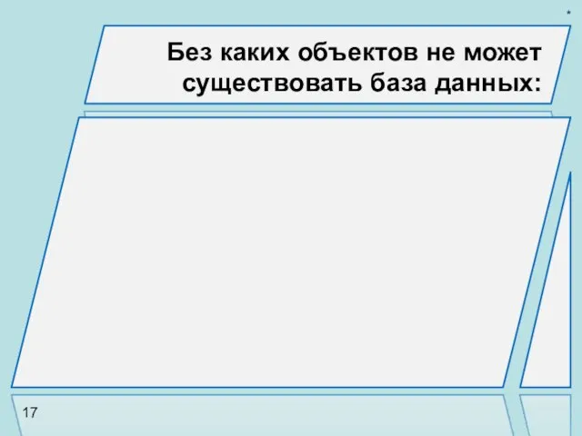 Без каких объектов не может существовать база данных: 17