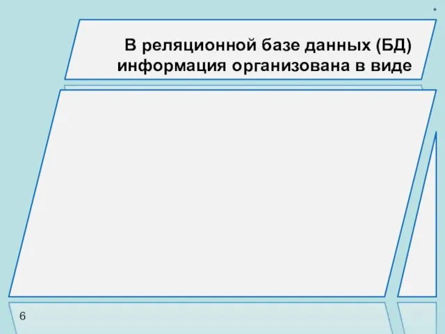 В реляционной базе данных (БД) информация организована в виде 6