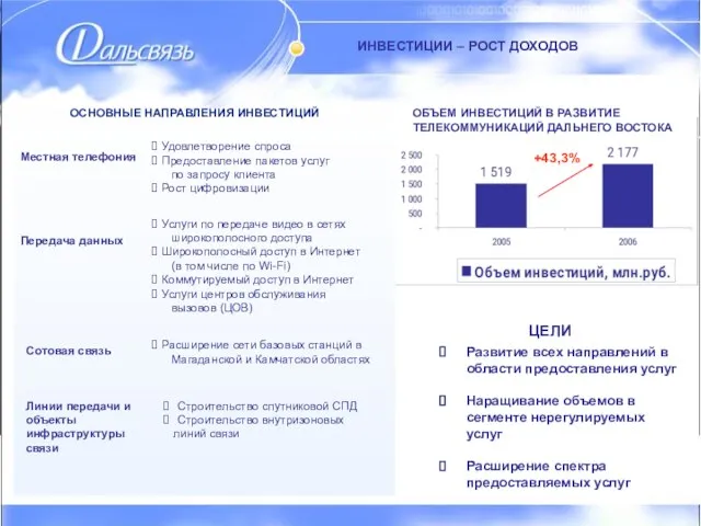 ИНВЕСТИЦИИ – РОСТ ДОХОДОВ ИНВЕСТИЦИИ – РОСТ ДОХОДОВ ОСНОВНЫЕ НАПРАВЛЕНИЯ ИНВЕСТИЦИЙ Местная