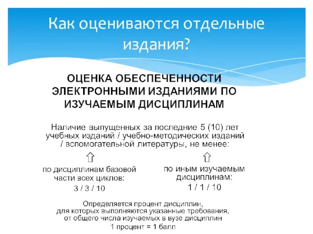 Как оцениваются отдельные издания?