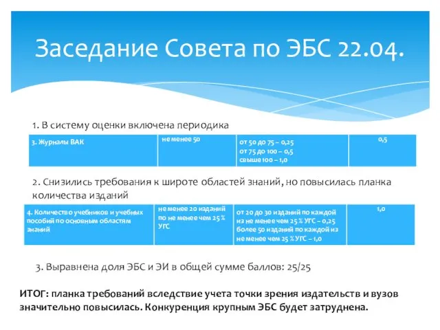 Заседание Совета по ЭБС 22.04. 1. В систему оценки включена периодика 2.