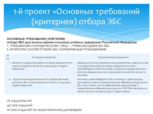 1-й проект «Основных требований (критериев) отбора ЭБС ОСНОВНЫЕ ТРЕБОВАНИЯ (КРИТЕРИИ) отбора ЭБС