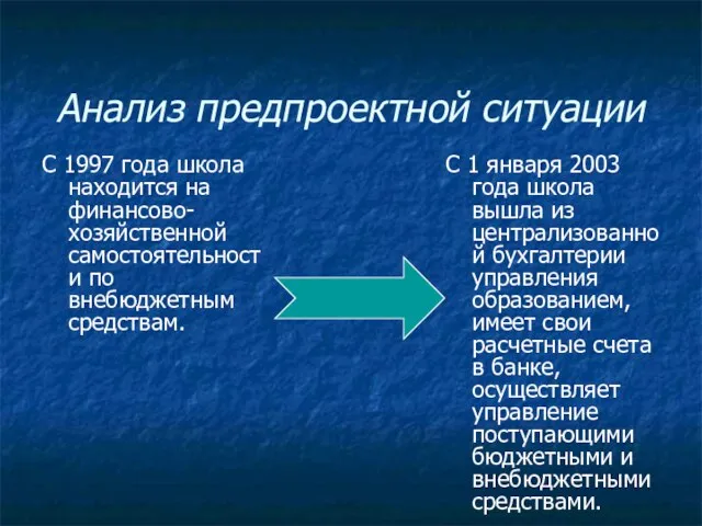 Анализ предпроектной ситуации С 1997 года школа находится на финансово-хозяйственной самостоятельности по