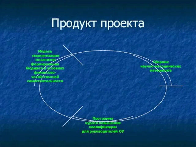 Продукт проекта