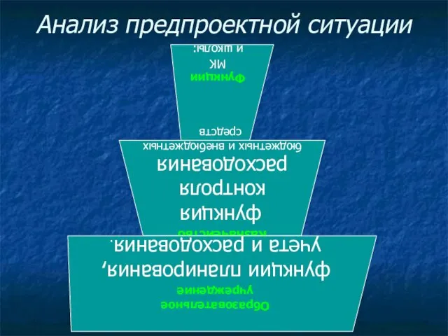 Анализ предпроектной ситуации