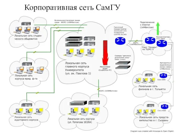 Корпоративная сеть СамГУ