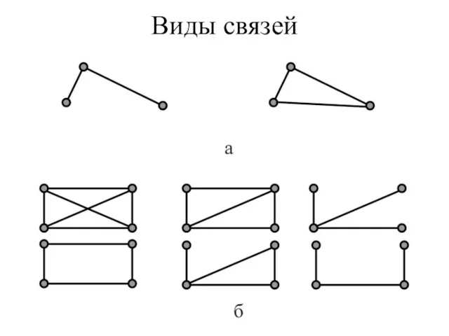 Виды связей