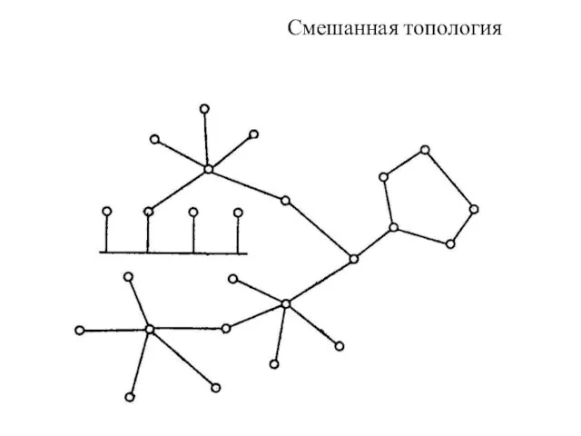 Смешанная топология