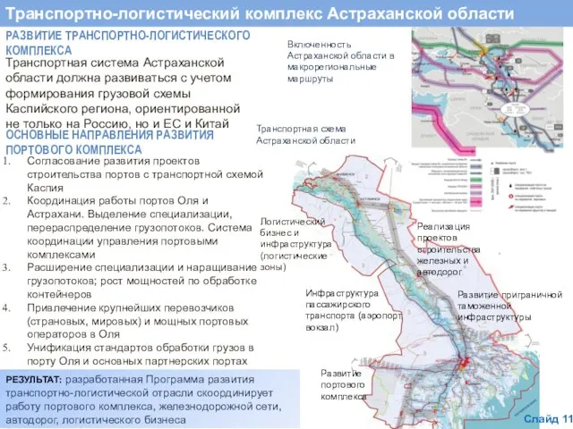 Транспортно-логистический комплекс Астраханской области РАЗВИТИЕ ТРАНСПОРТНО-ЛОГИСТИЧЕСКОГО КОМПЛЕКСА Согласование развития проектов строительства портов